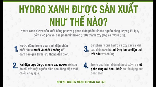 Hydro xanh - Chìa khóa giảm phát thải toàn cầu vì một tương lai xanh