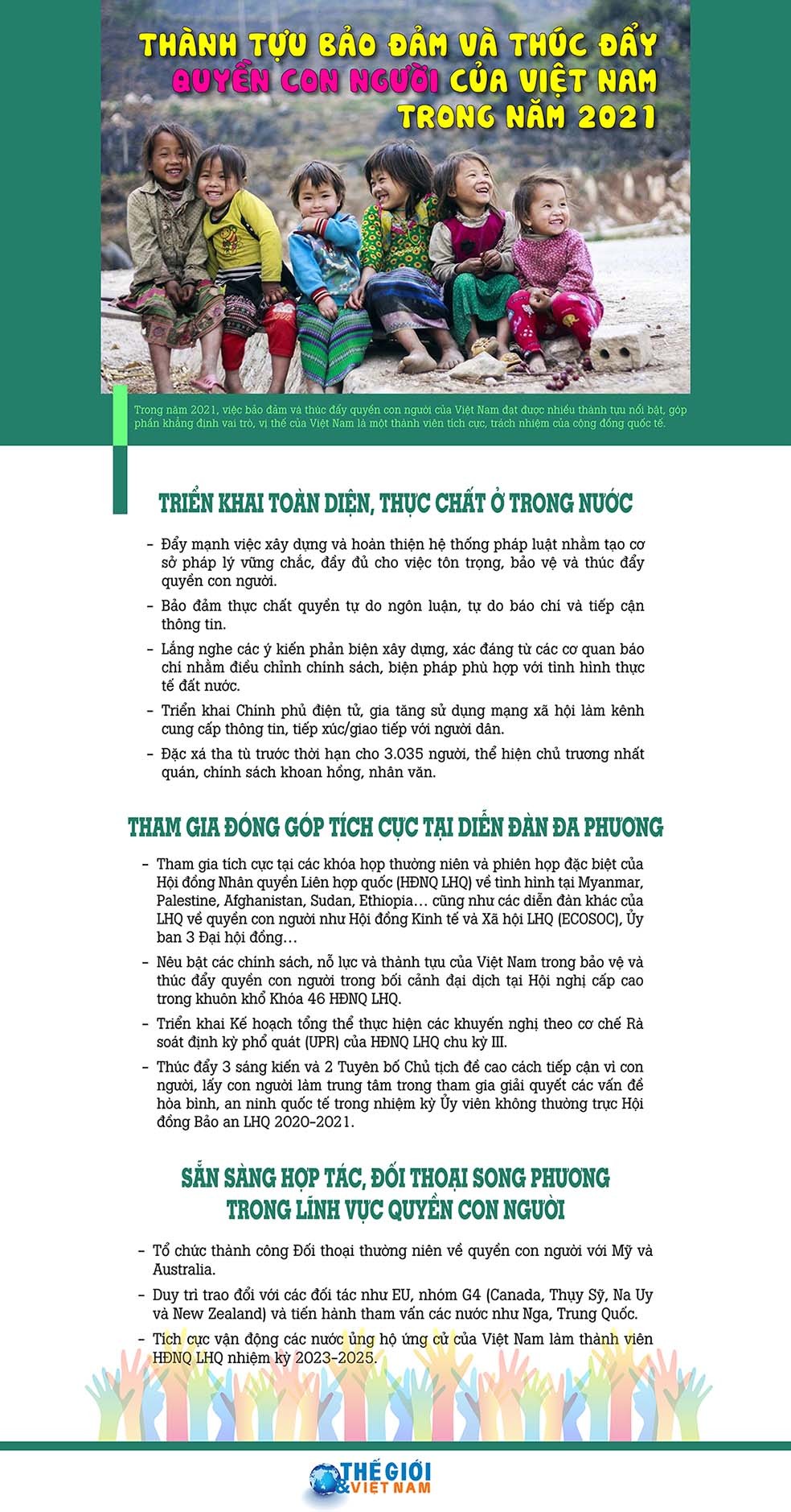 Thành tựu bảo đảm và thúc đẩy quyền con người của Việt Nam trong năm 2021. (Nguồn: Báo Thế giới và Việt Nam)