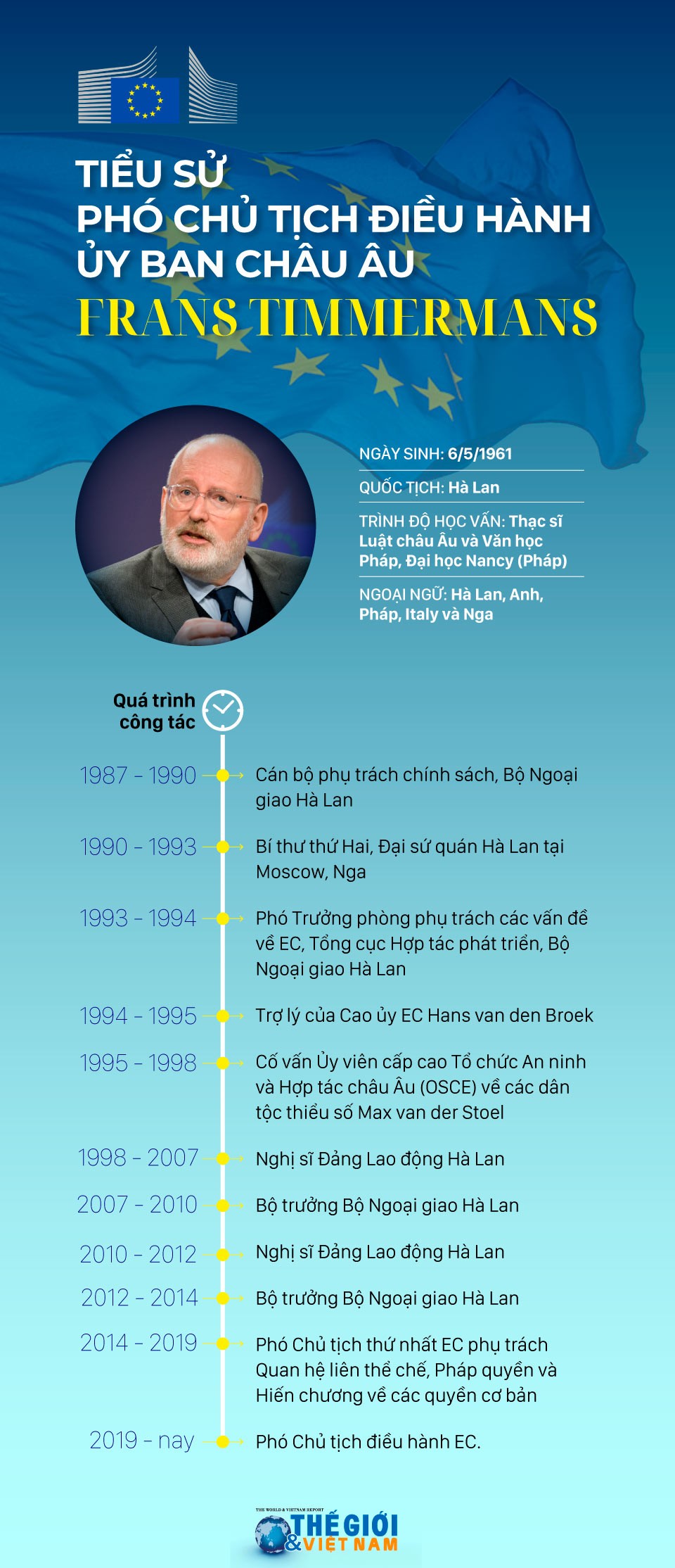 Tiểu sử Phó Chủ tịch điều hành Ủy ban châu Âu Frans Timmermans Tiểu sử Phó Chủ tịch điều hành Ủy ban châu Âu Frans Timmermans