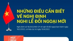 Những điều cần biết về Nghị định nghi lễ đối ngoại mới