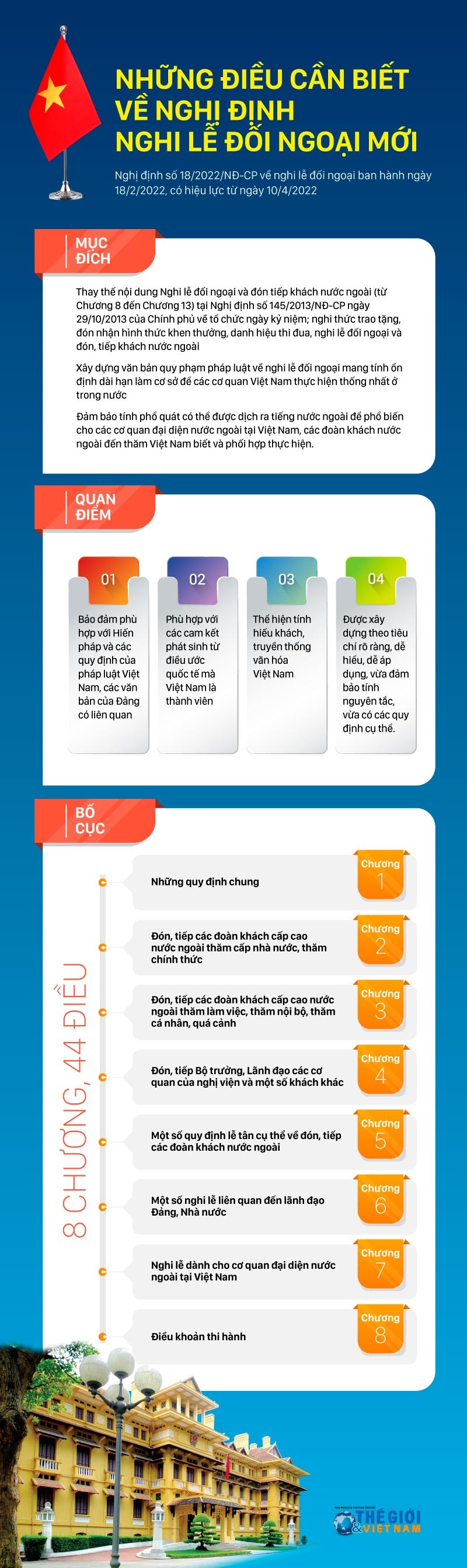 Những điều cần biết về Nghị định nghi lễ đối ngoại mới