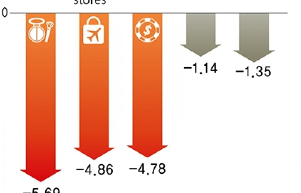 “Sóng gió” trong quan hệ Trung - Hàn tác động xấu tới kinh tế