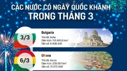 Những nước nào có Ngày Quốc khánh trong tháng 3?