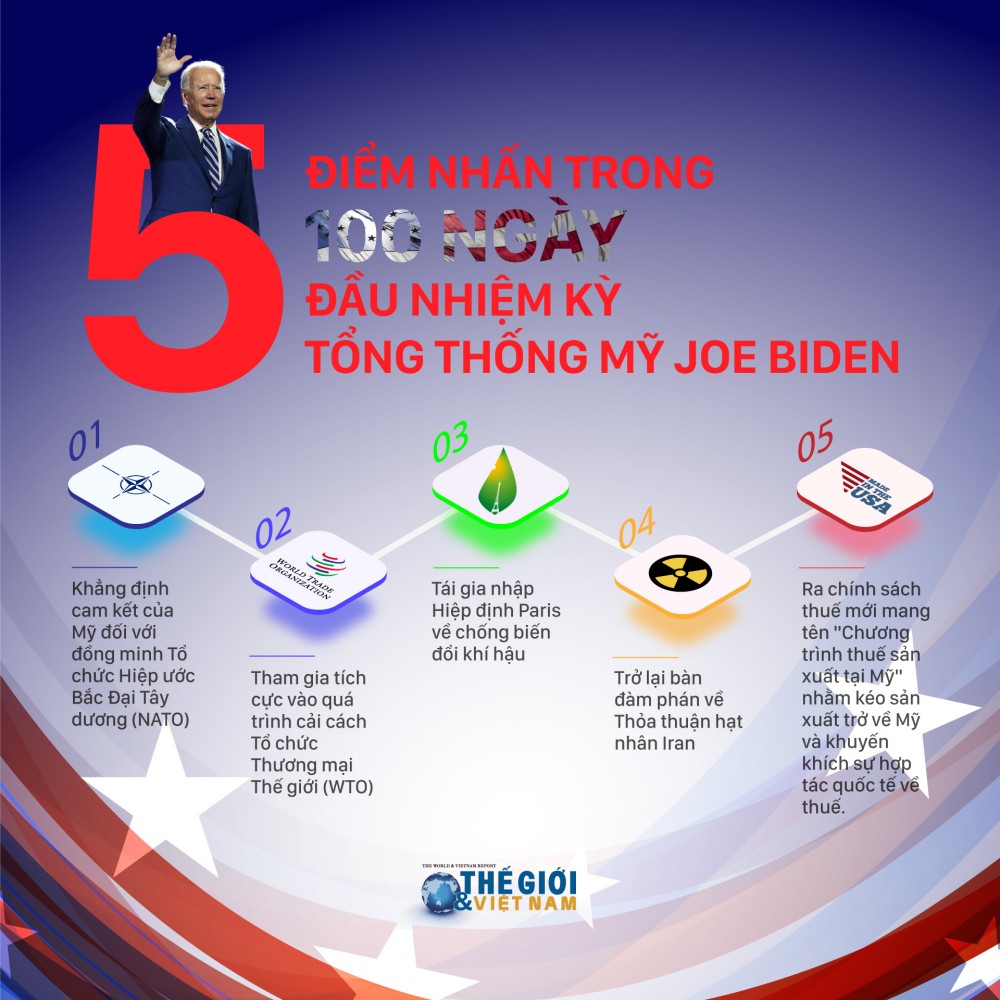 5 dấu ấn của Tổng thống Mỹ Joe Biden trong 100 ngày đầu cầm quyền 5 dấu ấn của Tổng thống Mỹ Joe Biden trong 100 ngày đầu cầm quyền