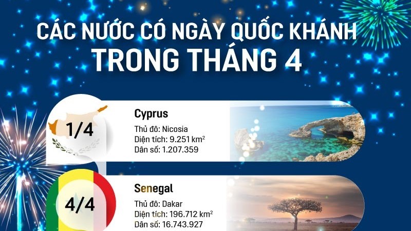 Những nước nào có Ngày Quốc khánh trong tháng 4?