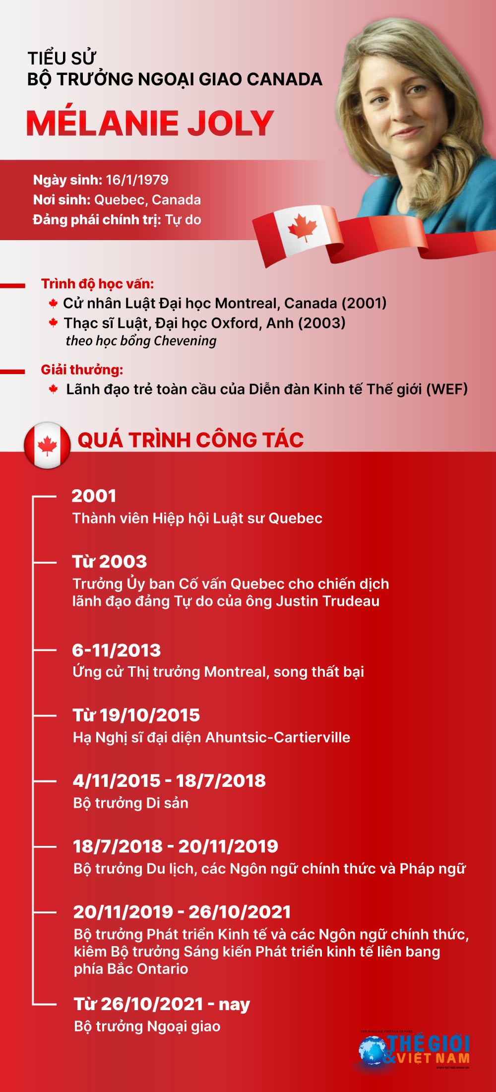 Tiểu sử Bộ trưởng Ngoại giao Canada Mélanie Joly