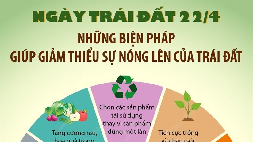 Ngày Trái đất 2022: Đầu tư vào hành tinh của chúng ta