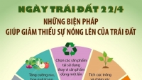 Ngày Trái đất năm 2022: Đầu tư vào hành tinh của chúng ta