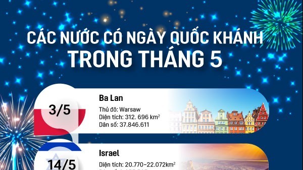 Những nước nào có Ngày Quốc khánh trong tháng 5?