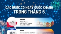 Những nước nào có Ngày Quốc khánh trong tháng 5?