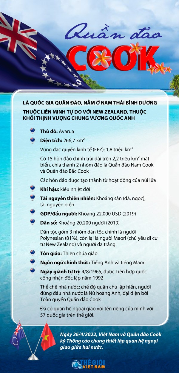 Tìm hiểu về Quần đảo Cook mà Việt Nam vừa thiết lập quan hệ ngoại giao