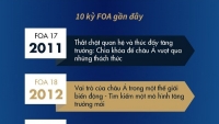 Điểm lại 10 kỳ Hội nghị tương lai châu Á gần đây