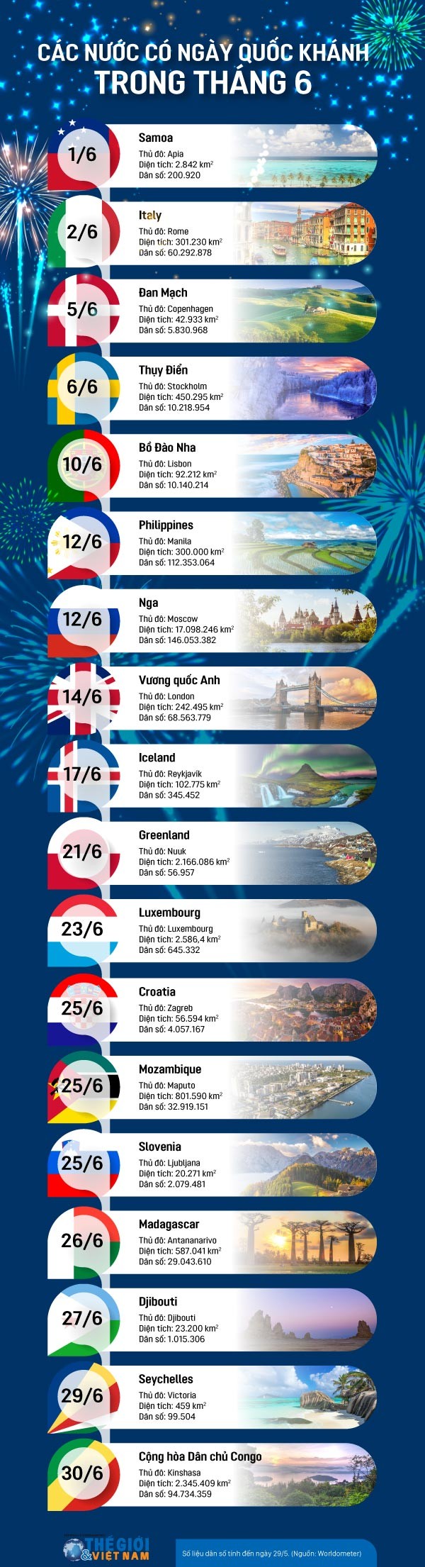 Những nước nào có Ngày Quốc khánh trong tháng 6?