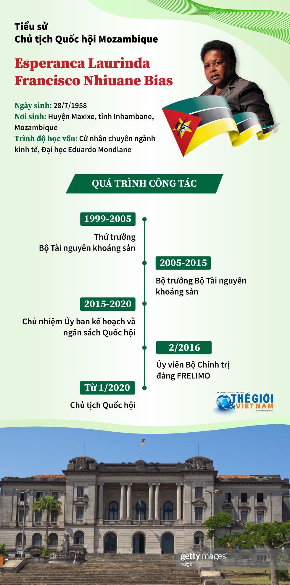 Tiểu sử Chủ tịch Quốc hội Mozambique Esperanca Laurinda Francisco Nhiuane Bias. (Nguồn: TG&VN)