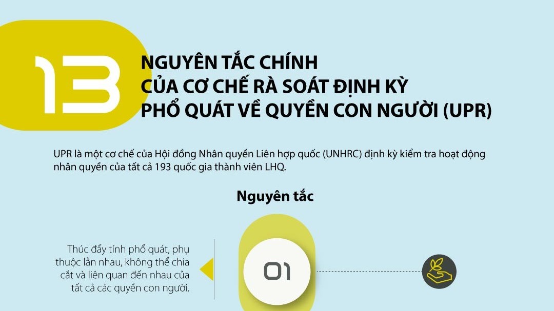 13 nguyên tắc chính của Cơ chế rà soát định kỳ phổ quát về quyền con người (UPR)