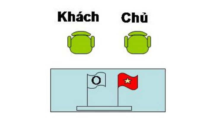 Cách xếp chỗ khi ký kết văn kiện song phương.