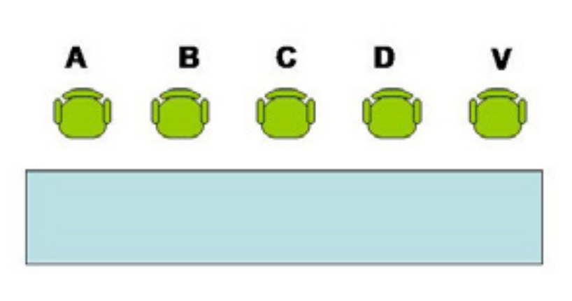 Cách xếp chỗ khi ký kết văn kiện đa phương.