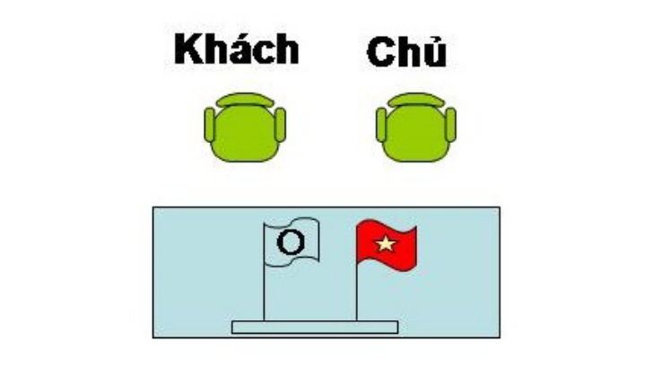 Bố trí chỗ ngồi khi ký kết văn kiện đối ngoại như thế nào?