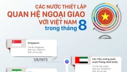Những nước nào thiết lập quan hệ ngoại giao với Việt Nam trong tháng 8?