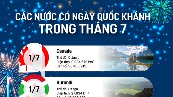 Những nước nào có Ngày Quốc khánh trong tháng 7?