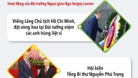 Toàn cảnh chuyến thăm Việt Nam của Bộ trưởng Ngoại giao Nga Sergey Lavrov