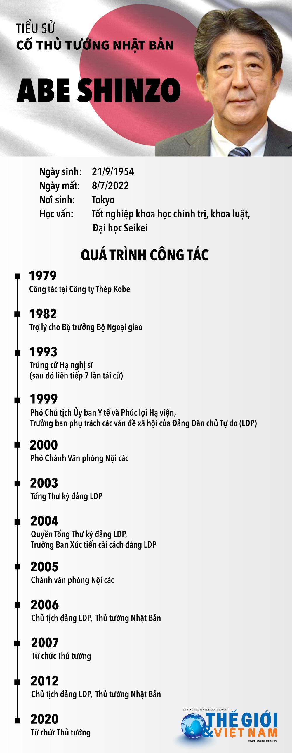 Tiểu sử cố Thủ tướng Nhật Bản Abe Shinzo