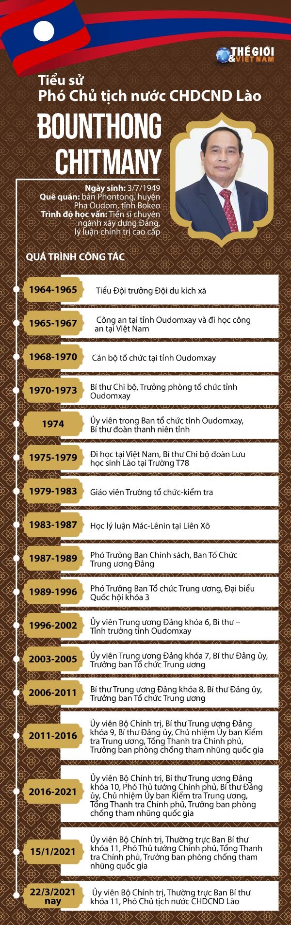 Tiểu sử Phó Chủ tịch nước CHDCND Lào Bounthong Chitmany