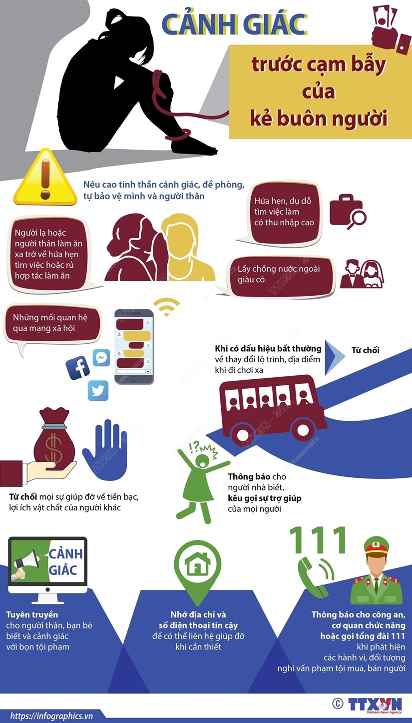 Những chiêu trò 'săn mồi' của tội phạm mua bán người