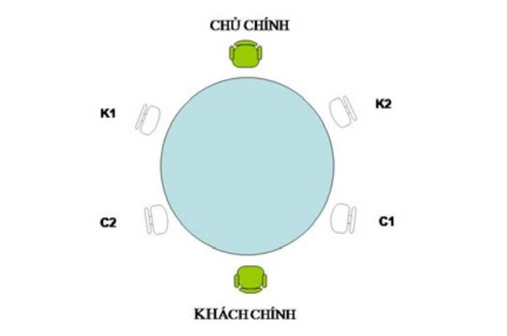 Chủ chính và khách chính ngồi đối diện nhau. 