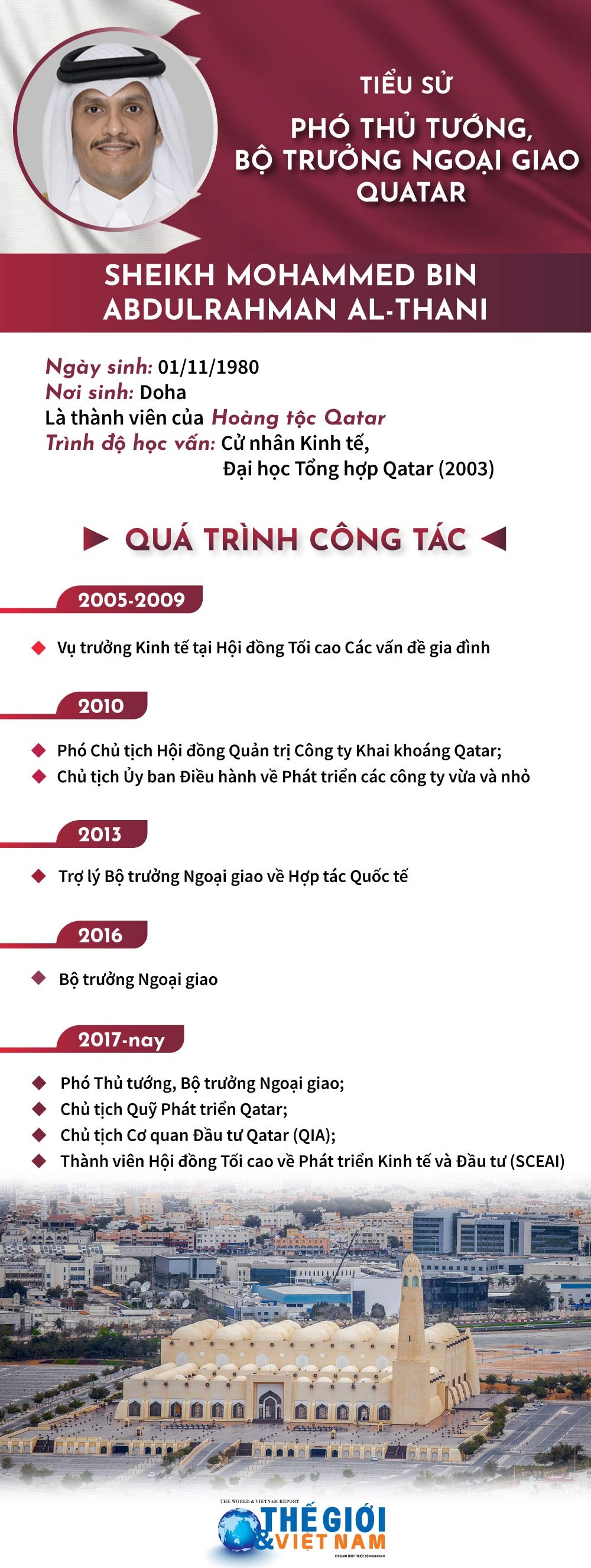 Tiểu sử Phó Thủ tướng, Bộ trưởng Ngoại giao Qatar Sheikh Mohammed bin Abdulrahman Al-Thani Tiểu sử Phó Thủ tướng, Bộ trưởng Ngoại giao Qatar Sheikh Mohammed bin Abdulrahman Al-Thani