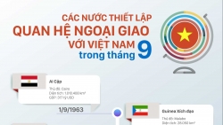 Những nước nào thiết lập quan hệ ngoại giao với Việt Nam trong tháng 9?