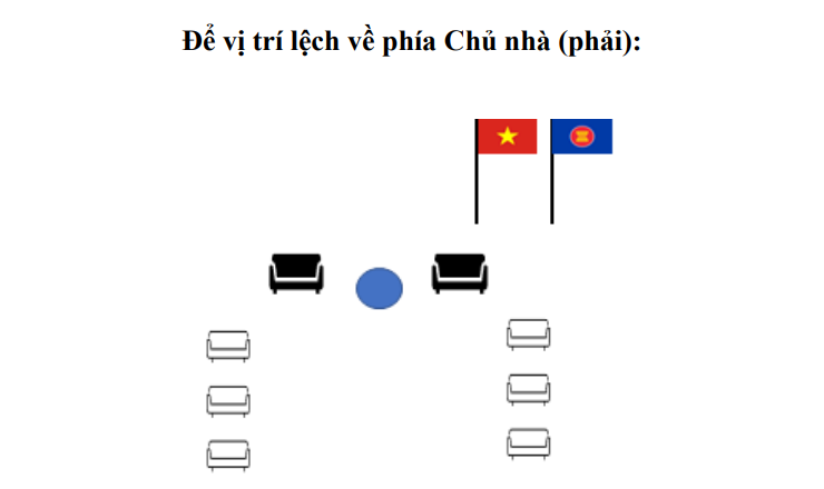 9 hình thức treo cờ ASEAN (phần 1) 9 hình thức treo cờ ASEAN (phần 1)