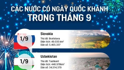 Những nước nào có Ngày Quốc khánh trong tháng 9?