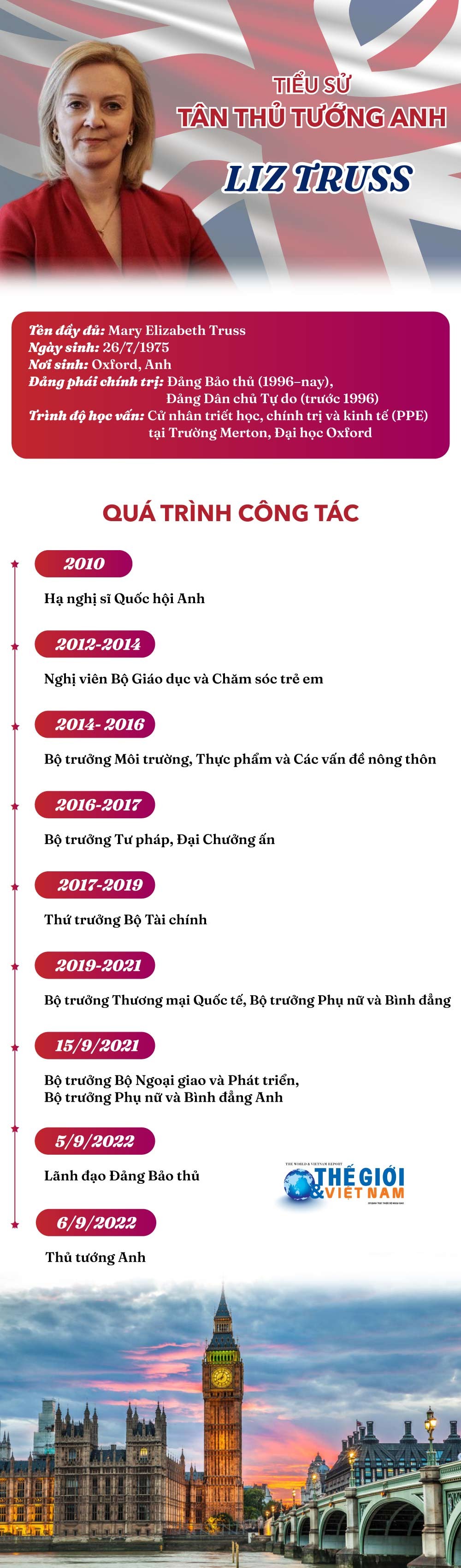 Tân Thủ tướng Anh công bố Nội các, điện đàm với Tổng thống Mỹ và Ukraine