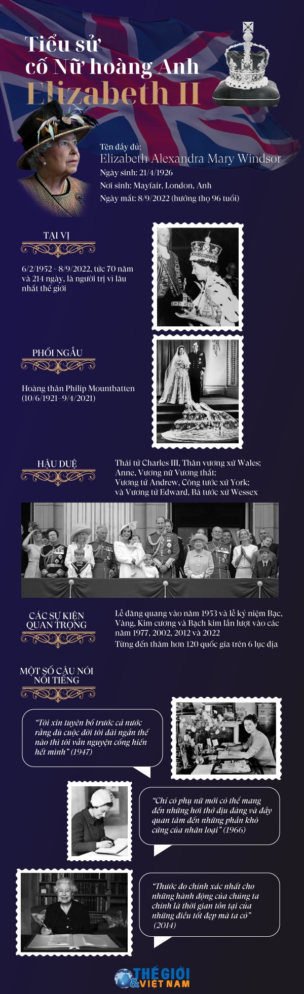 Tiểu sử cố Nữ hoàng Anh Elizabeth II