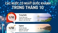Những nước nào có Ngày Quốc khánh trong tháng 10?