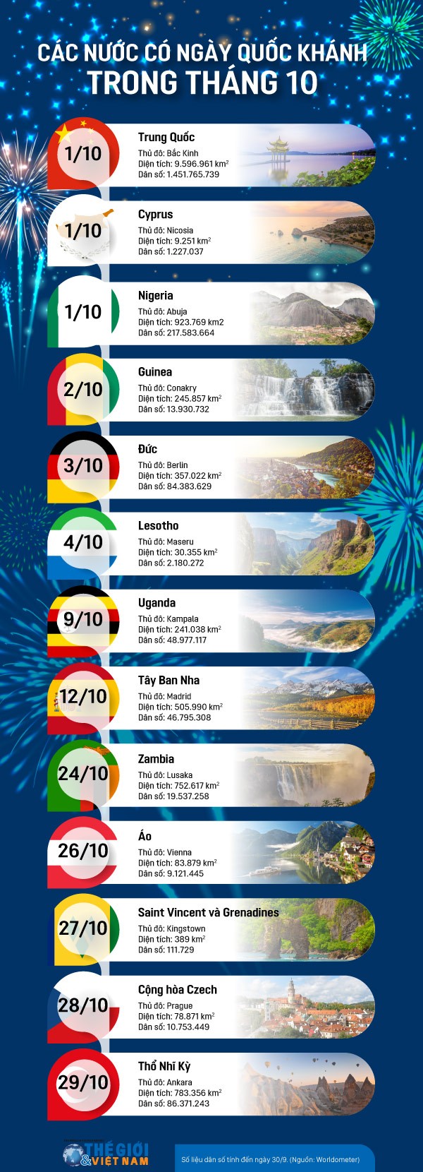 Những nước nào có Ngày Quốc khánh trong tháng 10?