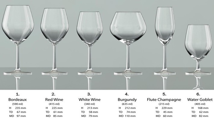 Phân biệt các loại ly uống rượu thể hiện đẳng cấp