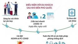 Du lịch Phú Quốc triển khai hộ chiếu vaccine như thế nào?