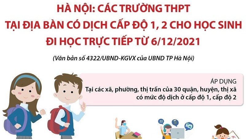 Học sinh Hà Nội các khối lớp nào và ở đâu bắt đầu đi học trực tiếp từ ngày 6/12?