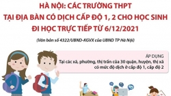 Học sinh Hà Nội các khối lớp nào và ở đâu bắt đầu đi học trực tiếp từ ngày 6/12?
