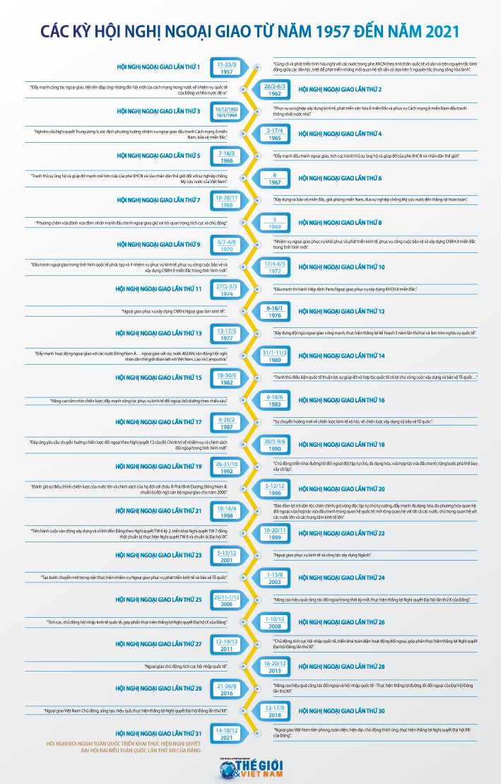 Trực tuyến: Khai mạc Hội nghị Ngoại giao lần thứ 31