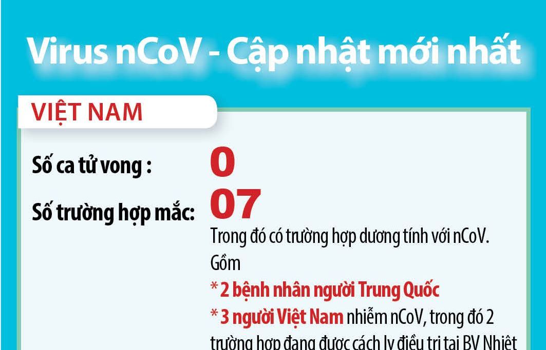 Cập nhật chiều 2/2: 305 người tử vong vì virus corona, 176 người ngoài lục địa Trung Quốc mắc bệnh