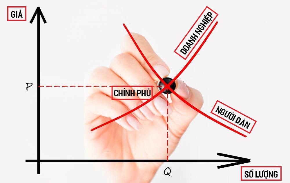 Hoàn thiện thể chế trong nền kinh tế thị trường: Điểm tựa cho sự phát triển Hoàn thiện thể chế trong nền kinh tế thị trường: Điểm tựa cho sự phát triển