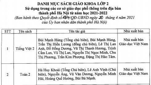 Hà Nội chốt danh mục sách giáo khoa lớp 2 và lớp 6 năm học 2021-2022