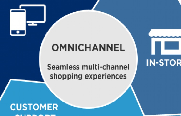 Bán hàng đa kênh: Làm sao để bắt kịp xu hướng?