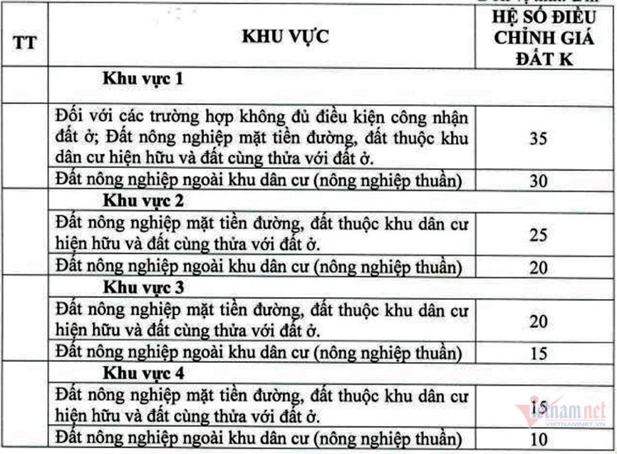 Bất động sản mới nhất: Chung cư cũ bán cắt lỗ vẫn ế; hệ số điều chỉnh giá đất TP HCM vừa ban hành đã lỗi thời; Tây Hà Nội vẫn hút khách Bất động sản mới nhất: Chung cư cũ cắt lỗ vẫn ế; hệ số điều chỉnh giá đất TP HCM vừa ban hành đã lỗi thời; Tây Hà Nội vẫn hút khách