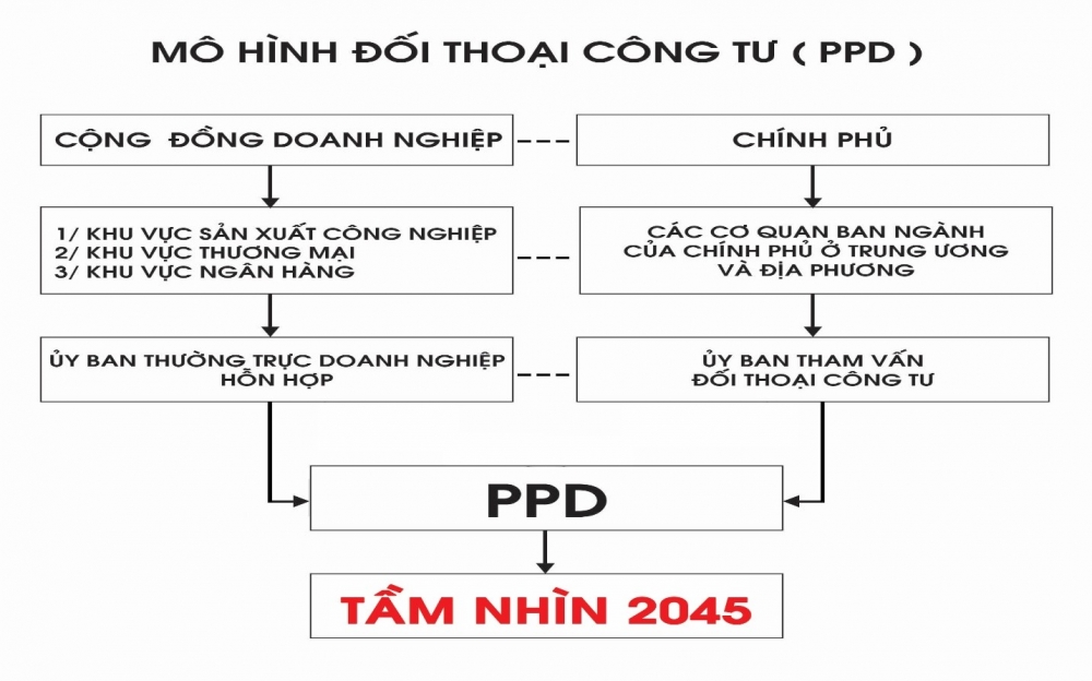 Đổi mới mô hình xúc tiến thương mại, đầu tư và phát triển doanh nghiệp Đổi mới mô hình xúc tiến thương mại, đầu tư và phát triển doanh nghiệp