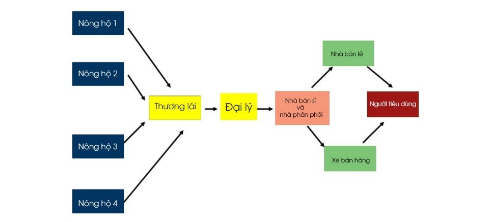 Doanh nghiệp và công nghệ trong thời đại 4.0