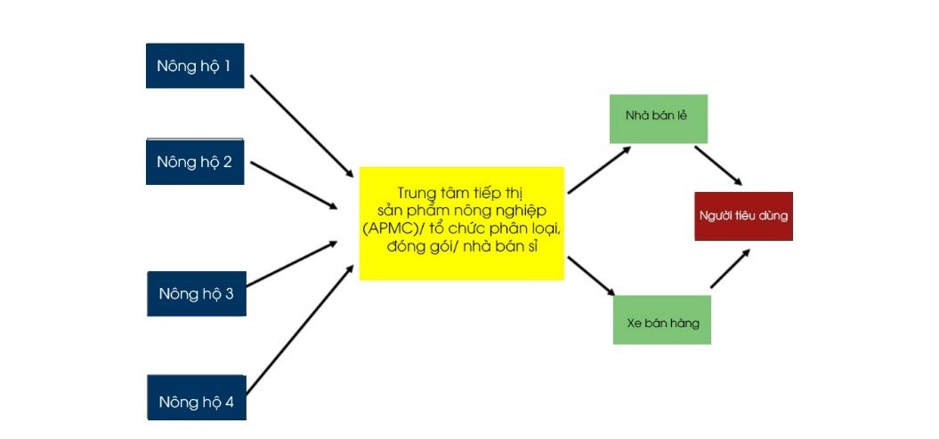 Doanh nghiệp và công nghệ trong thời đại 4.0